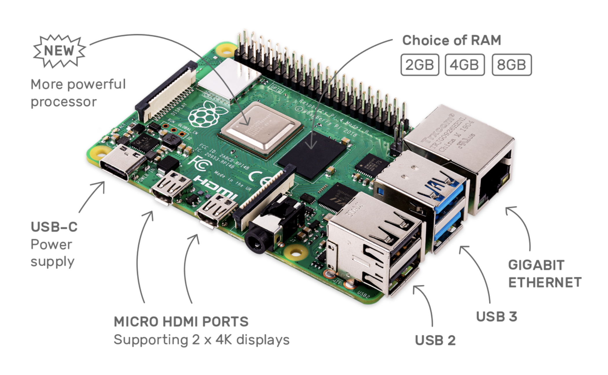 Raspberry Pi 4 - 8GB