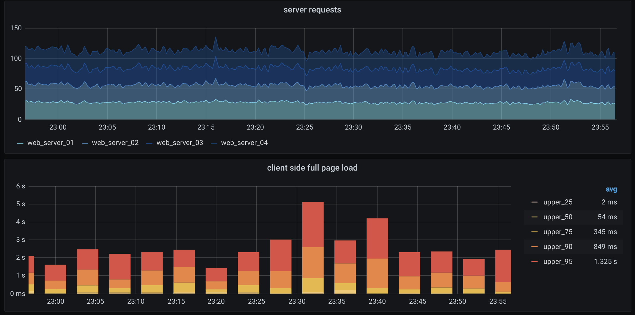 Grafana 7